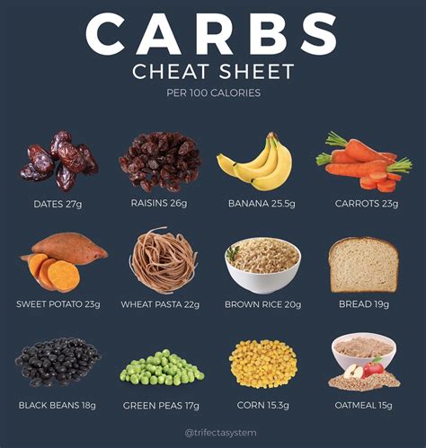 Carb Foods for Weight Loss