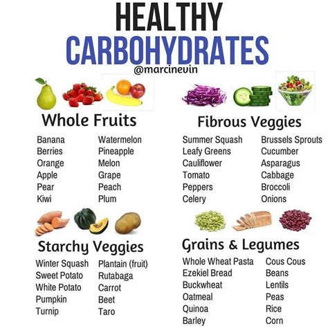 Carbohydrates Foods List