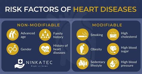 Cardiovascular Risks