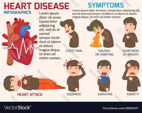 Cardiovascular Symptoms