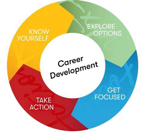 Career Paths at Kaiser Permanente