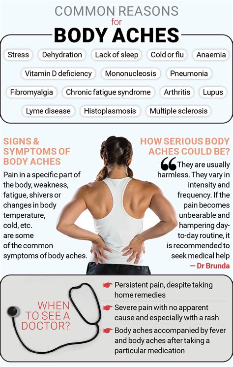 Causes of Body Aches