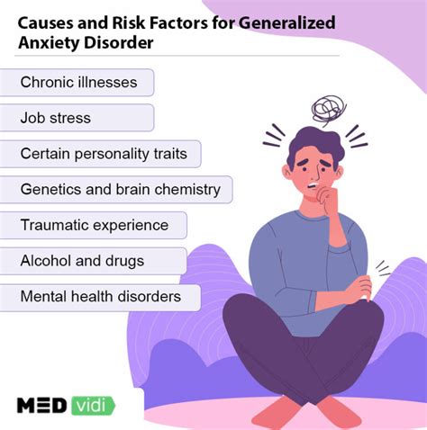 Causes and Risk Factors of Anxiety