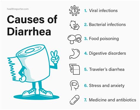 Causes and Triggers of Diarrhea