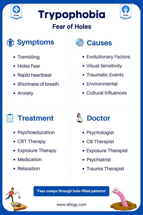 Causes of 5 Hole Symptoms Image