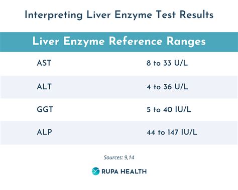 Causes of Abnormal ALT Blood Test Results