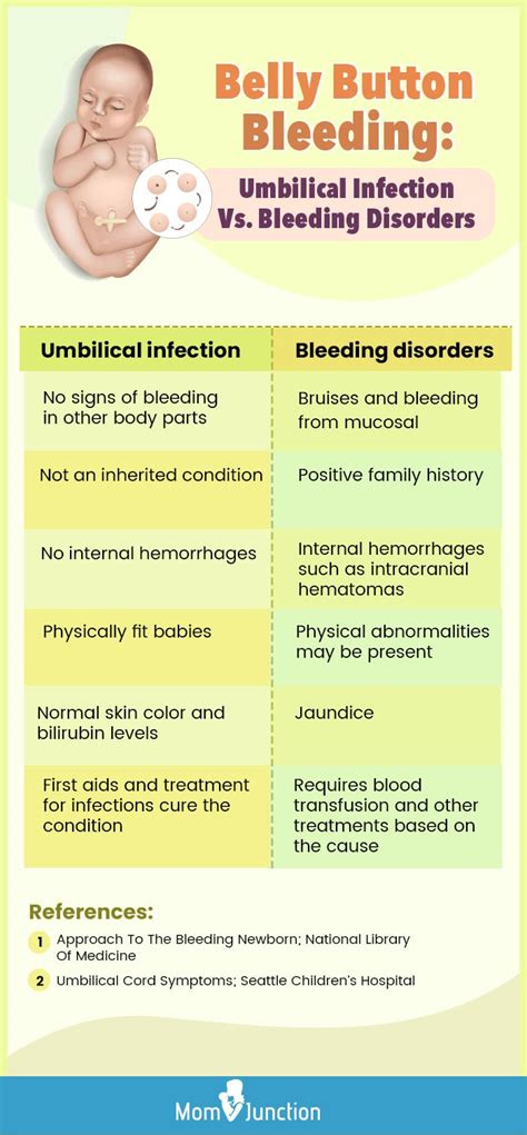 Causes of Belly Button Cord Bleeding Symptoms