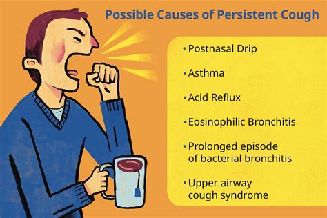 Causes of Cough