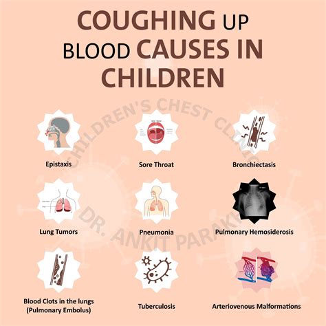 Causes of Coughing Up Bloody Mucus