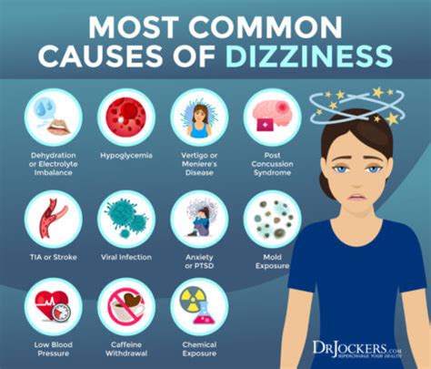 Causes of Dizziness