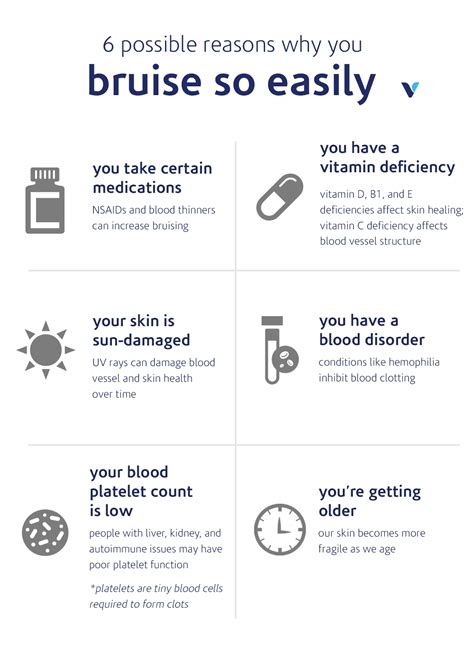 Causes of Easy Bruising