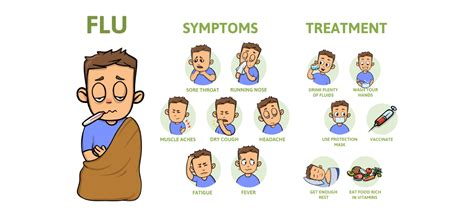 Causes of Flu Symptoms