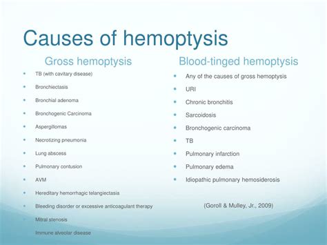 Causes of Hemoptysis