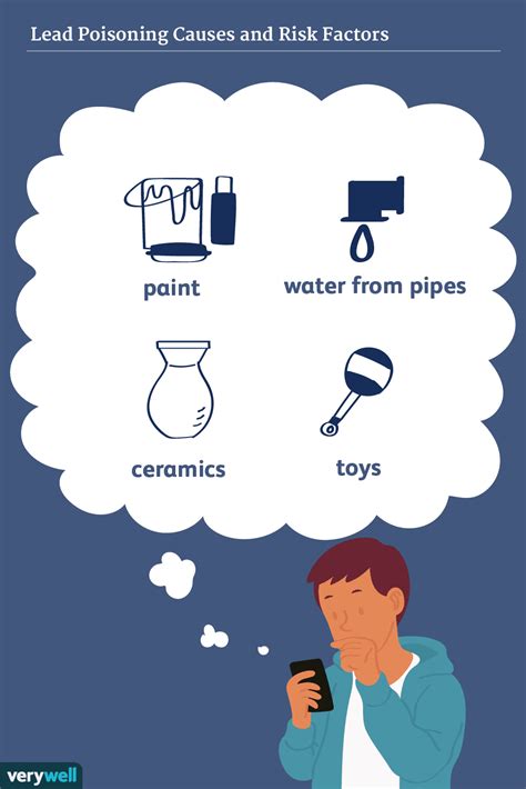 Causes of Lead Poisoning