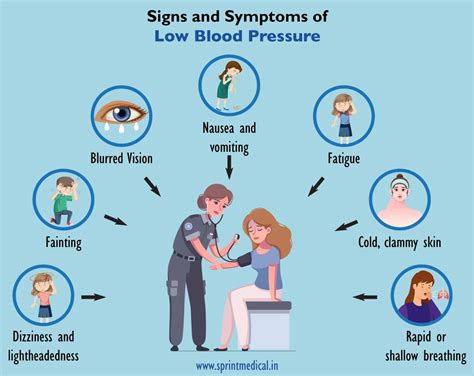 Causes of Low Blood Pressure