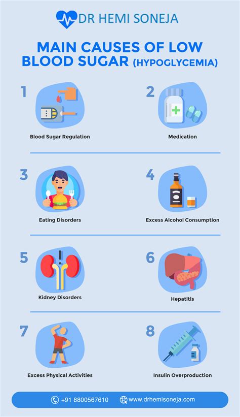 Causes of Low Blood Sugar