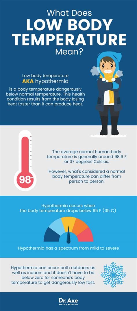 Causes of Low Body Temperature
