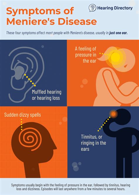 Causes of Meniere's Disease