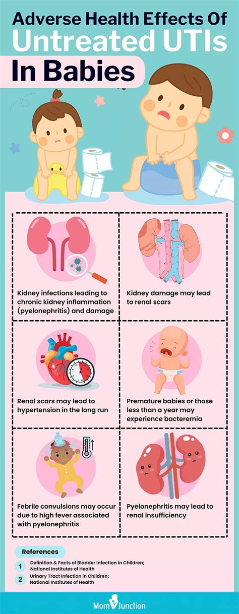 Causes of UTIs Image