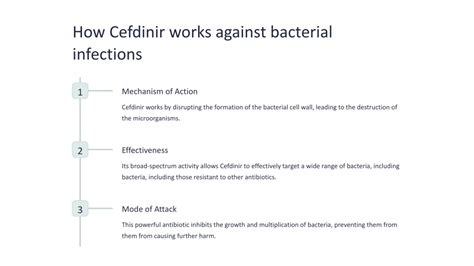 Cefdinir Mechanism of Action