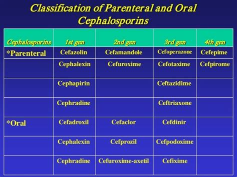 Cefdinir vs Other Antibiotics