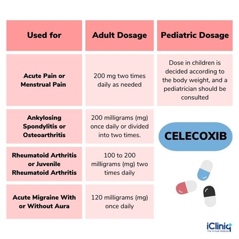 Celecoxib 200mg Side Effects