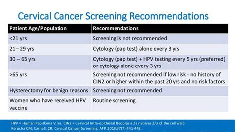 Cervical Cancer Screening Guidelines