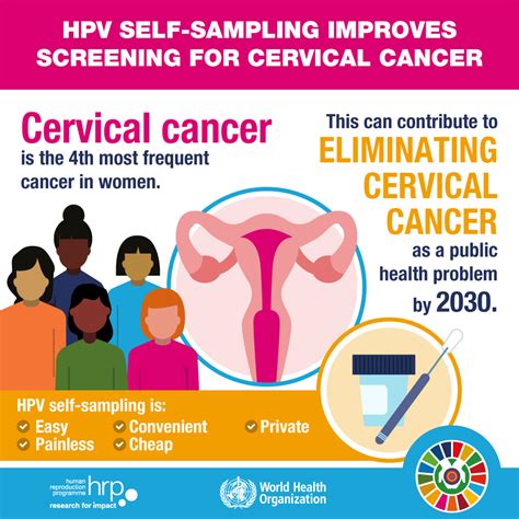Cervical Cancer Screening and HPV Vaccination