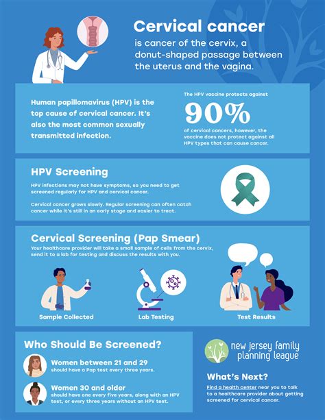 Cervical Cancer Screening and Insurance Coverage