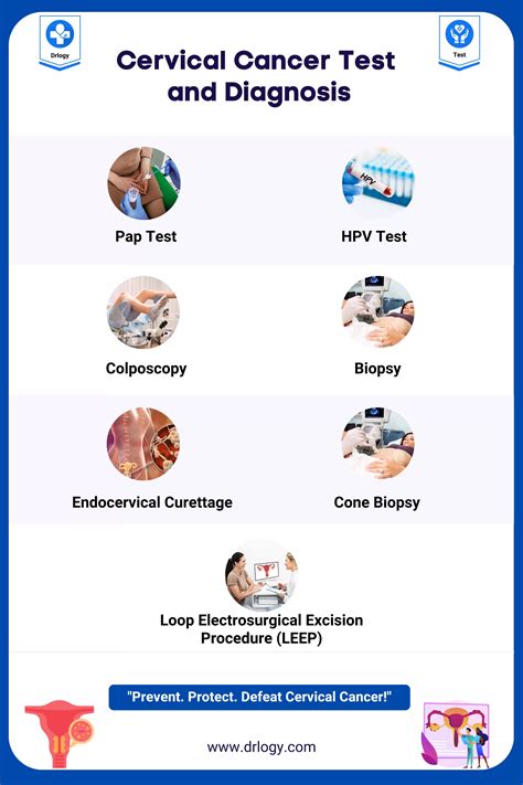 Cervical Cancer Screening and Technology