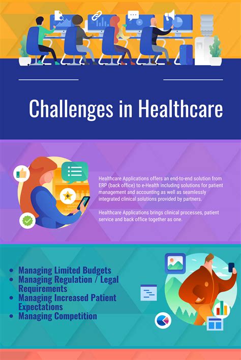 Challenges Facing Medical Offices