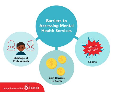 Challenges and Limitations of Mental Health Therapist Services