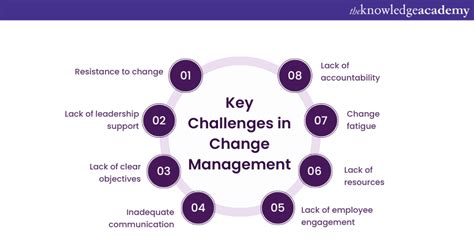 Challenges in Managing INR