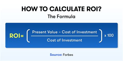Challenges of Calculating ROI