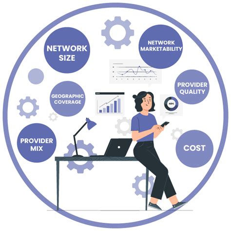 Changes in Your Network or Provider Needs