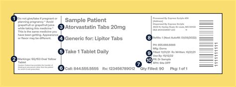 Changes in Your Prescription Medication Needs