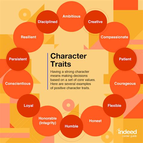 Characteristics of Top Hospitals