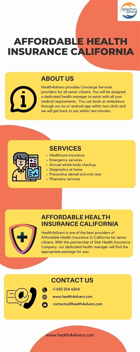 Cheap Medical Insurance California Options