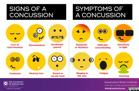 Checking for Concussion Symptoms in Athletes