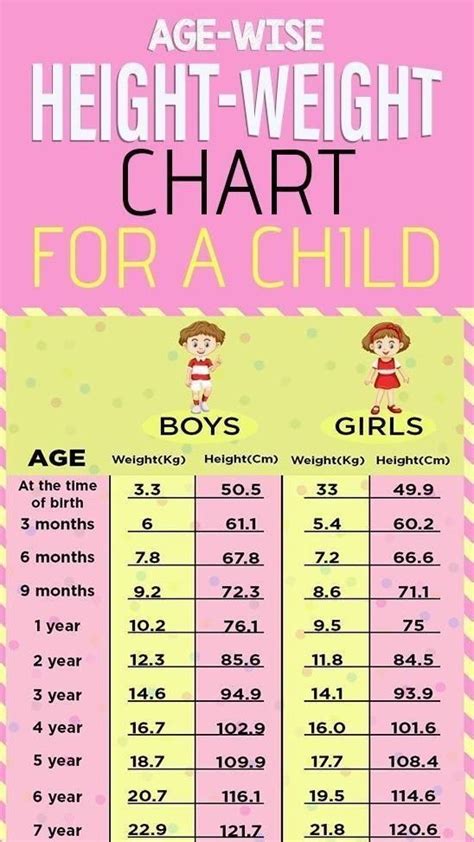 Children's Height and Weight Chart