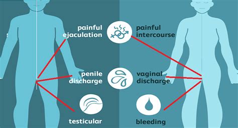 Chlamydia discharge diagnosis