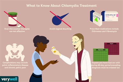 Chlamydia Treatment
