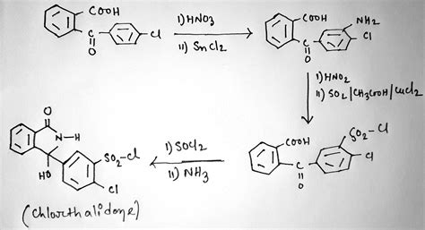Chlorthalidone Mechanism