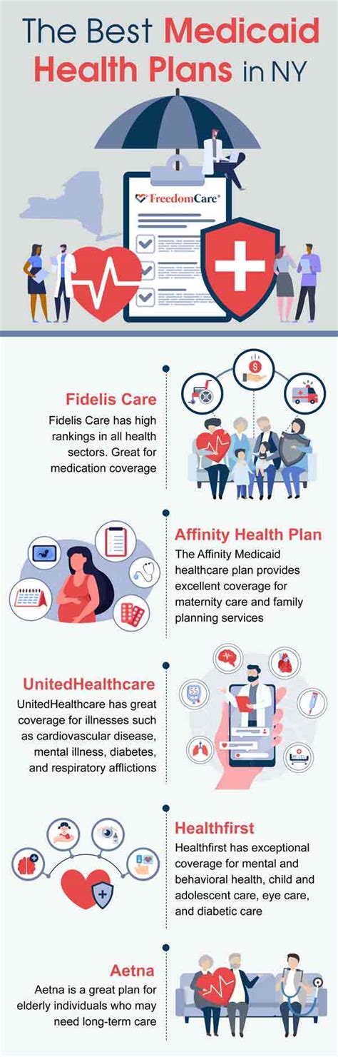 Choosing NYC Health Plan