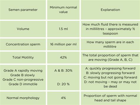 Choosing the Right Sperm Test