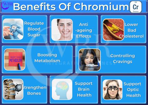 Chromium and Diabetes