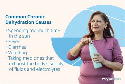 Chronic Dehydration Management