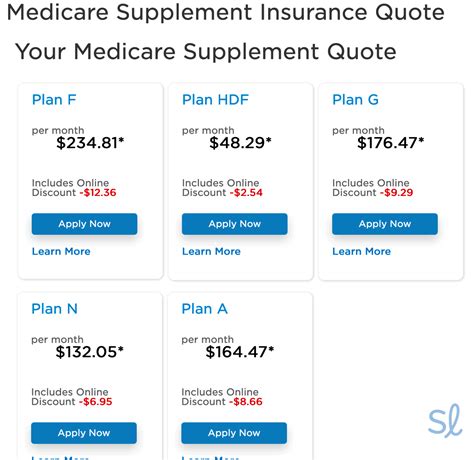 Cigna Health Insurance Plan Costs
