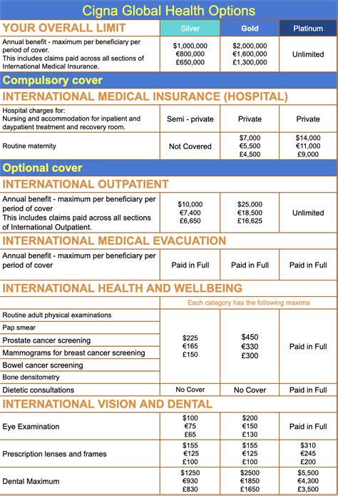 Cigna Health Insurance Plans