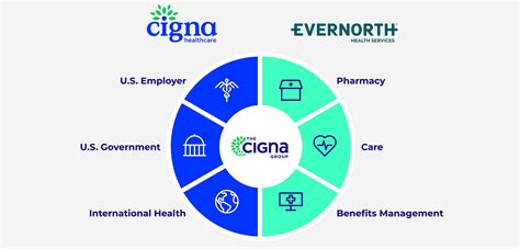 Cigna Healthcare Professionals Network